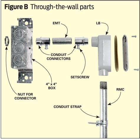 how to fasten an electrical box to eifs stucco|fastening objects over eifs.